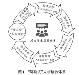 基于“成长课堂”的“学习型”班级建设创新与实践