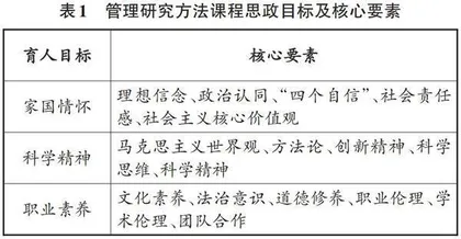 研究生管理研究方法课程思政建设路径研究