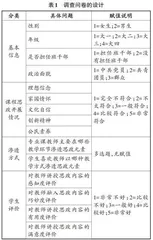 地方高校专业类课程思政教学效果调查研究