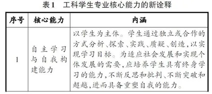 工科专业实践教学育人体系的构建