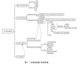 思政浸润的工程图学课程教学探索