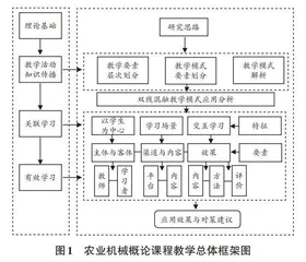 高校公选课双线混融教学模式及思政育人实践研究