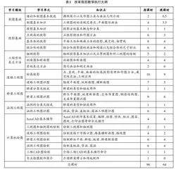中外合作办学模式下的土木工程制图课程教学改革