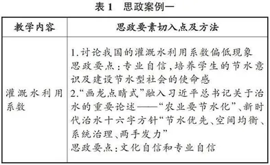 土地整治工程专业灌溉排水工程学课程思政设计及实践研究
