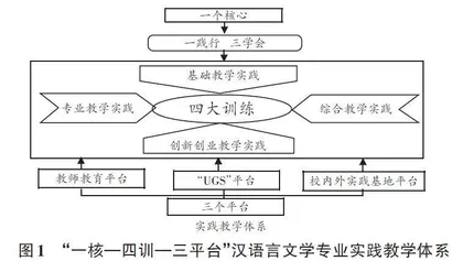 师范专业认证背景下汉语言文学专业实践教学体系的重构与实践