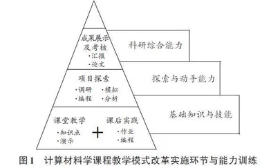 CoCalc云平台辅助的计算材料学教学探索与实践
