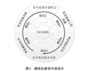 安全工程专业综合演练课程教学改革的研究