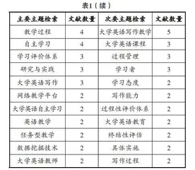 大学英语课程过程性评价的多元归因分析 
