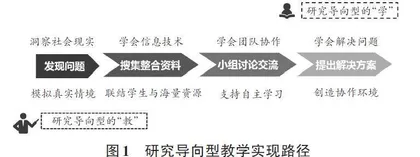 研究导向型教学创新与实践