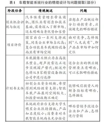 基于PBL的创业与企业管理课程教学模式改革研究