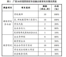 创新驱动发展战略背景下广西高职院校专创融合教育改革策略研究0