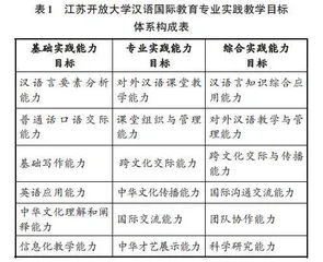 开放教育下的实践教学改革与设计