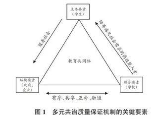 高职院校多元共治质量保证机制构建机理与策略