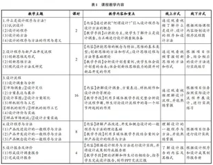 SPOC+PBL混合式教学模式在设计程序与方法课程中的实践