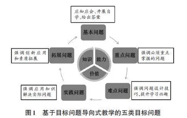 探索分子生物学实验创新实践教学 