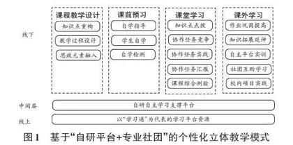 新工科背景下基于“场景+平台”的有效教学课程创新实践