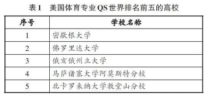 美国体育经济管理专业人才培养模式研究及启示