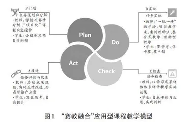 基于OBE+PDCA理念的“赛教融合”教学模式探索