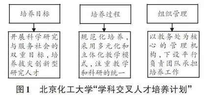 学科交叉人才培养模式下高校多元化教学探索与实践