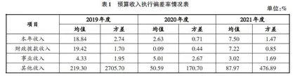 高校预决算偏离与衔接研究