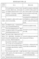 以学习为中心的课程考核：指导与评估