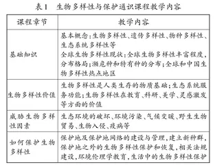 生物多样性与保护通识课程的建设与实践