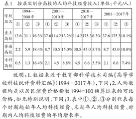 高校科技经费增长的校际层次差异 