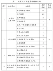 以工程应用为导向的土木工程专业工程制图的教学思考与实践
