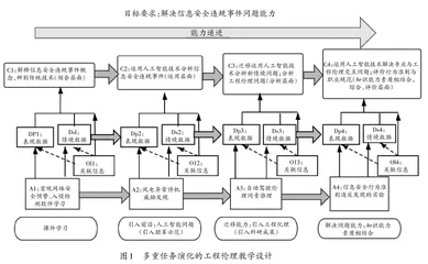 产出导向的教学情境建构：以信息安全违规事件分析能力为例