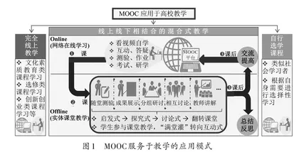 推动MOOC教学改革，赢得变革竞争主动权 
