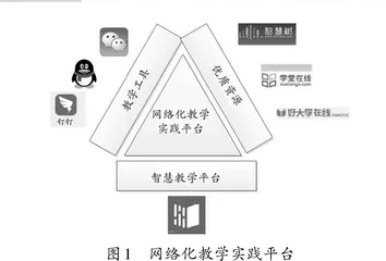 网络教学环境下系统科学概论课程教学模式和评价体系构建研究