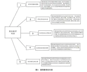 案例教学在应用统计专业研究生培养中的应用研究0