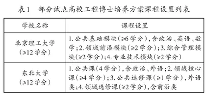我国工程博士教育现状与培养模式研究 