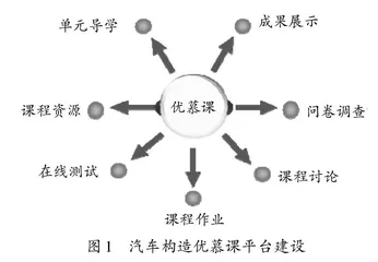 基于优慕课平台的汽车构造混合式教学实践