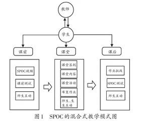 基于SPOC+直播的混合式教学实践与研究 