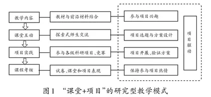 “课堂+项目”研究型教学模式在高校自然地理教学中的应用研究