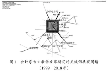 会计学专业教学改革20年：研究热点及趋势    