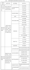 以学生为中心的图书馆新生教育的教学设计