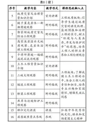 秭归专业认识实习课程思政建设探索与实践