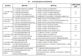 1+X证书制度背景下工业机器人编程与调试实训课程建设
