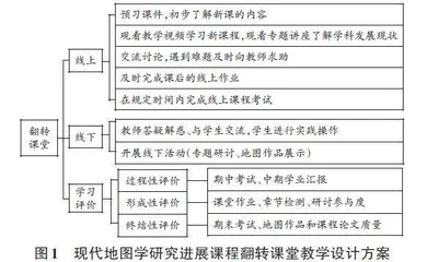基于在线开放课程平台的翻转课堂建设