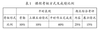 铁路旅客运输组织全英文教学课程建设的探讨