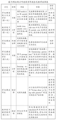 基于产出导向法的大学英语听说促写作混合式教学实践