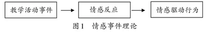 高校思想政治理论课满意度对学生主动学习行为研究