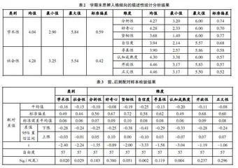 POA理论指导下基础英语课程思辨教学模式探究
