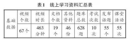 “五位一体”助力医用有机化学混合式教学实践