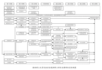 新形势下地方高校工程专业人才培养方案修订与改革
