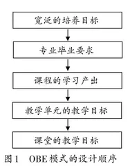 基于OBE模式的工程教育人才培养方案制订初探