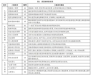 高校“一站式”学生社区建设影响因素识别与路径优化