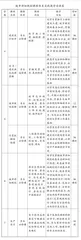 基于提升人才竞争力角度的高校课程教学改革